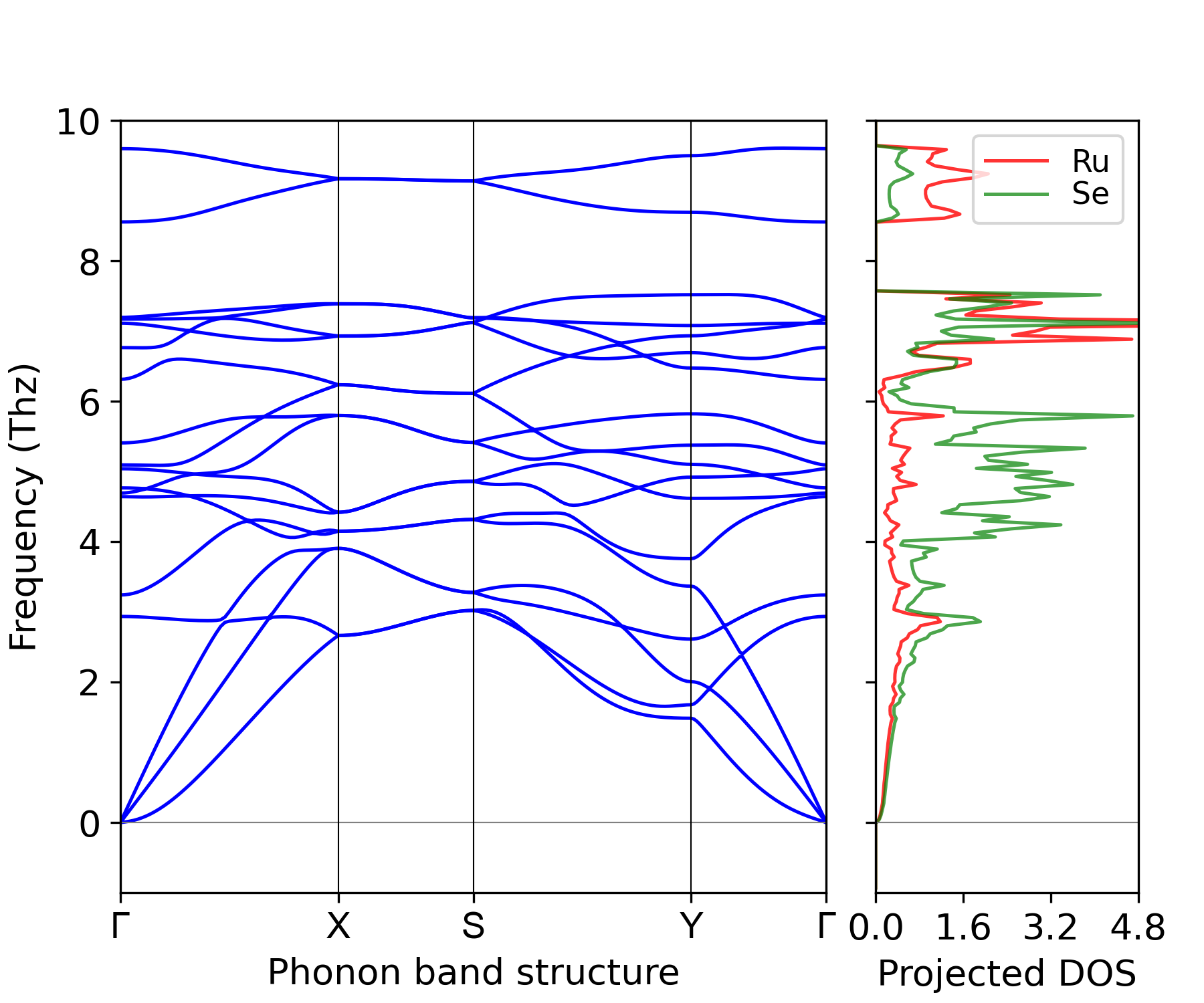 ../_images/phonon_BAND_LDOS-RuSe2_P2_1^m.png